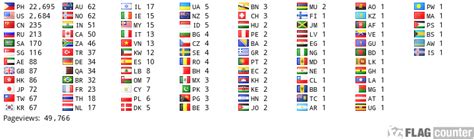 most common lotto numbers|Philippine Lotto Stats by Jonell Bonecillo.